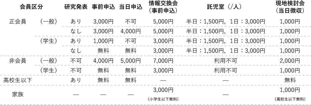 29回大会参加費